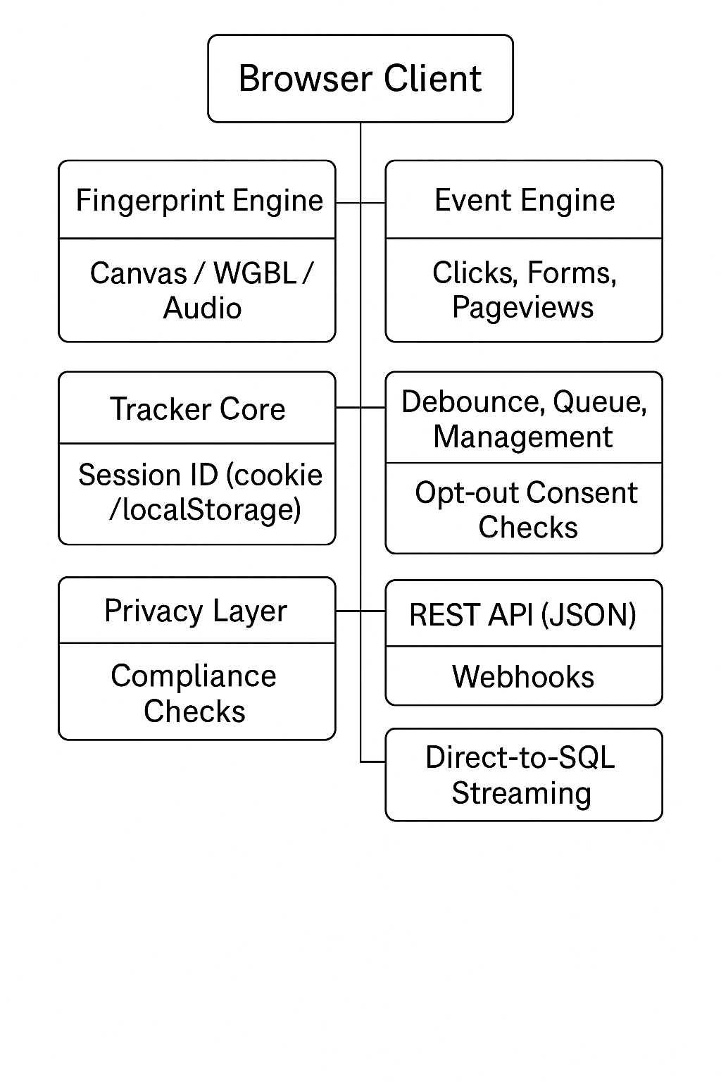 Zensli Component Map